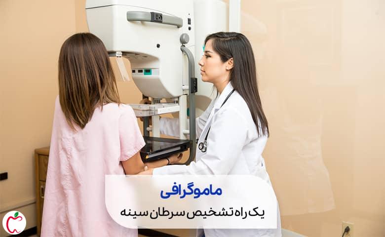 اتاق و دستگاه ماموگرافی سیوطب 