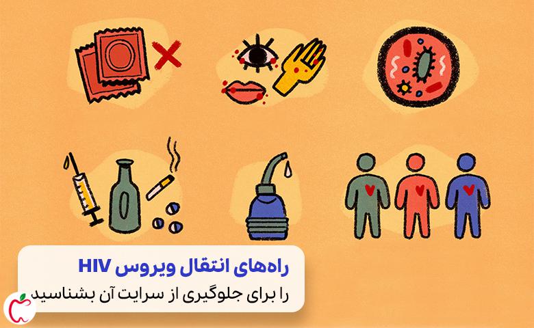 اینفوگرافی راه‌های انتقال ویروس اچ آی وی| سیوطب