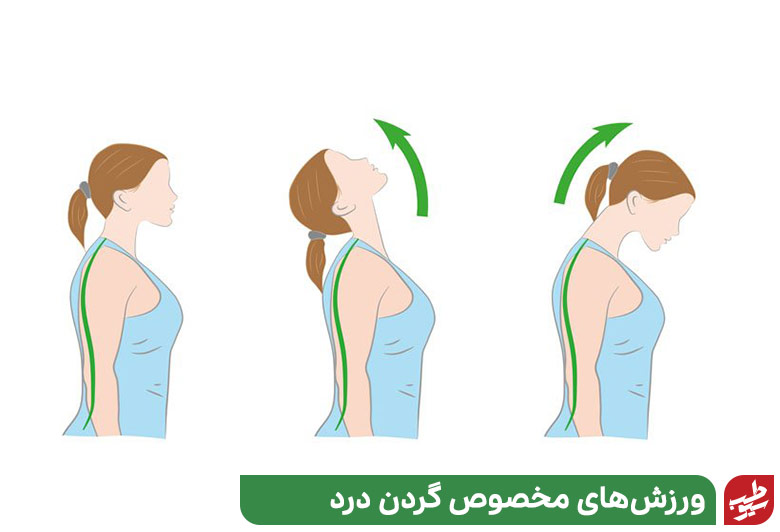 نرمش فشار پشتی به سر برای ورزش گردن درد|سیوطب