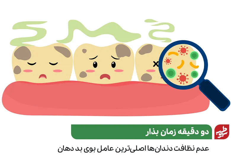 کثیفی دندان‌ها مانعی برای رفع بوی بد دهان در ماه رمضان|سیوطب