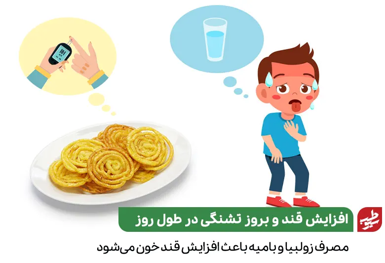 مصرف زولبیا و بامیه باعث افزایش قند خون خواهد شد|سیوطب