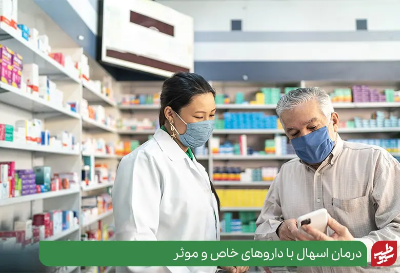 فردی در حال خرید قرص اسهال از داروخانه|سیوطب