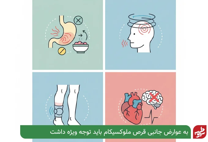 عوارض جانبی قرص ملوکسیکام| سیو طب