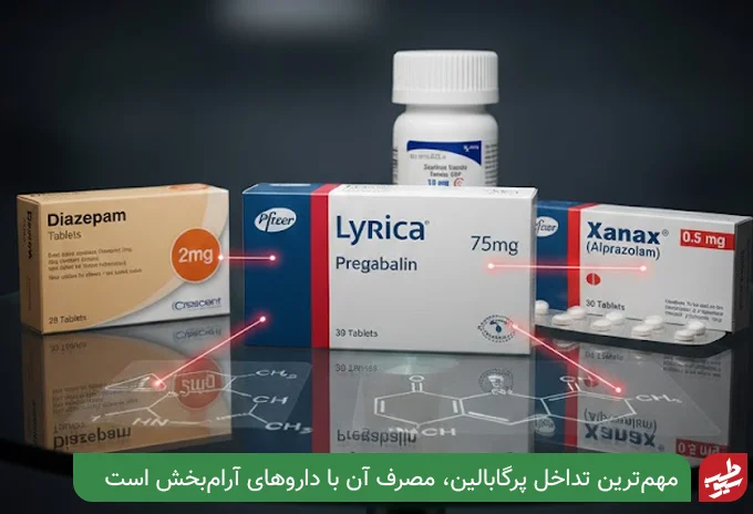 موارد منع مصرف پرگابالین| سیو طب