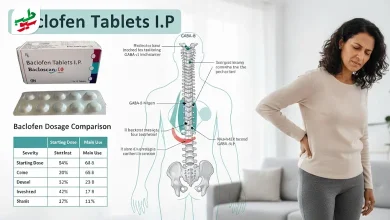 قرص باکلوفن | سیو طب