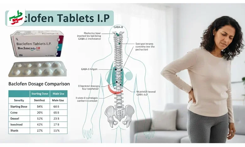قرص باکلوفن | سیو طب
